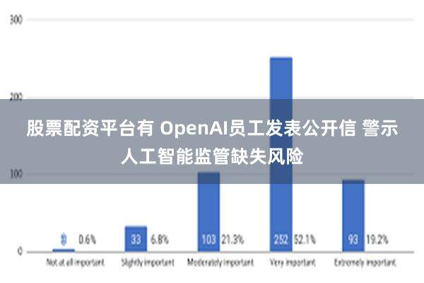 股票配资平台有 OpenAI员工发表公开信 警示人工智能