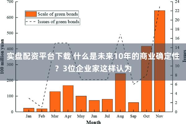 实盘配资平台下载 什么是未来10年的商业确定性？3位企业家这样认为