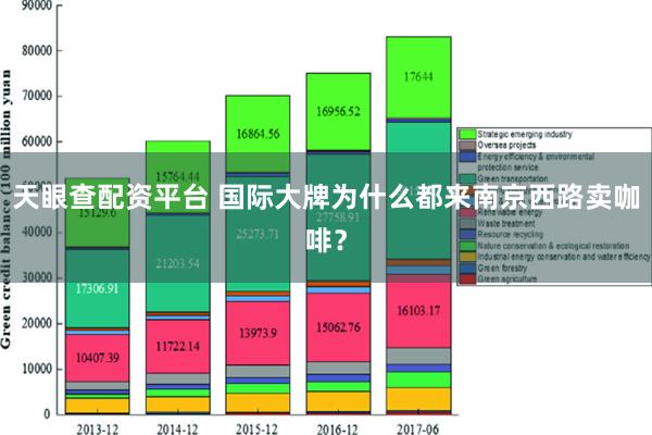 天眼查配资平台 国际大牌为什么都来南京西路卖咖啡？