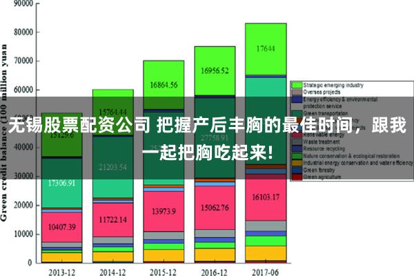 无锡股票配资公司 把握产后丰胸的最佳时间，跟我一起把胸吃起来!