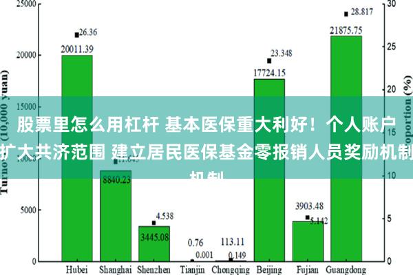 股票里怎么用杠杆 基本医保重大利好！个人账户扩大共济范围 建立居民医保基金零报销人员奖励机制