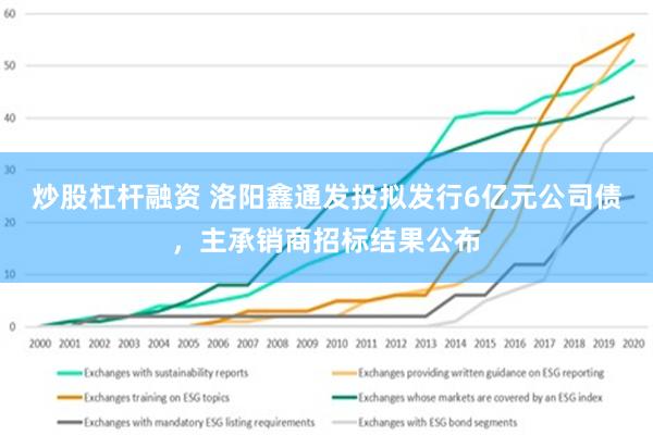 炒股杠杆融资 洛阳鑫通发投拟发行6亿元公司债，主承销商招标结果公布