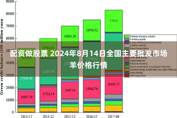 配资做股票 2024年8月14日全国主要批发市场羊价格行