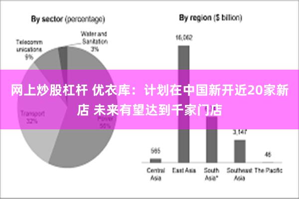 网上炒股杠杆 优衣库：计划在中国新开近20家新店 未来有望达到千家门店