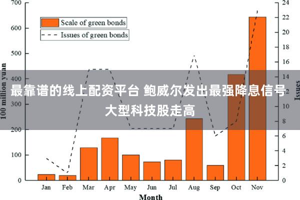 最靠谱的线上配资平台 鲍威尔发出最强降息信号 大型科技股走高