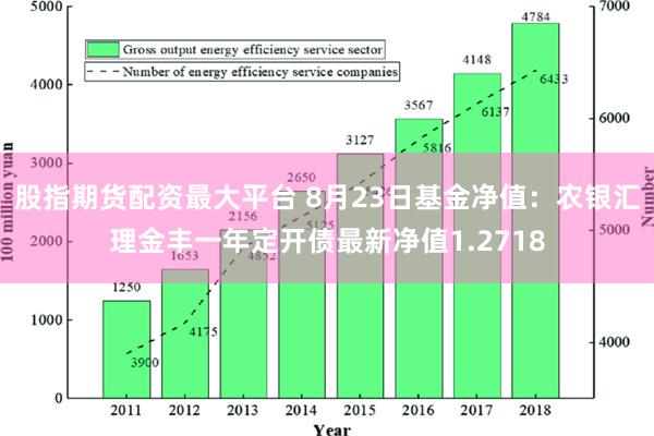 股指期货配资最大平台 8月23日基金净值：农银汇理金丰一年定开债最新净值1.2718