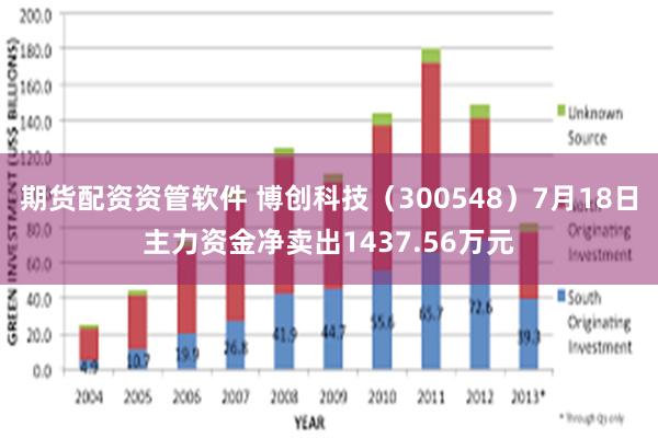 期货配资资管软件 博创科技（300548）7月18日主力资金净卖出1437.56万元