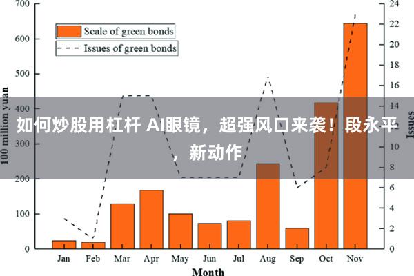 如何炒股用杠杆 AI眼镜，超强风口来袭！段永平，新动作