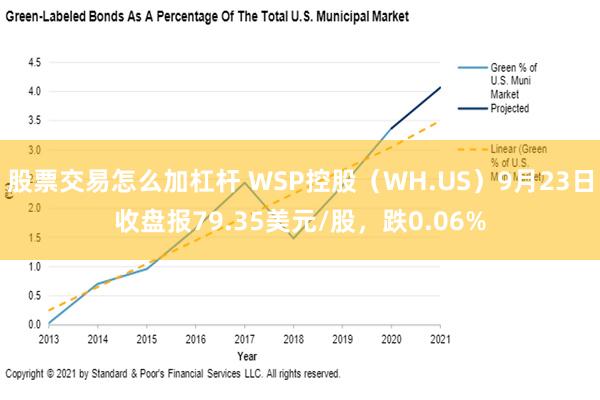 股票交易怎么加杠杆 WSP控股（WH.US）9月23日收盘报79.35美元/股，跌0.06%