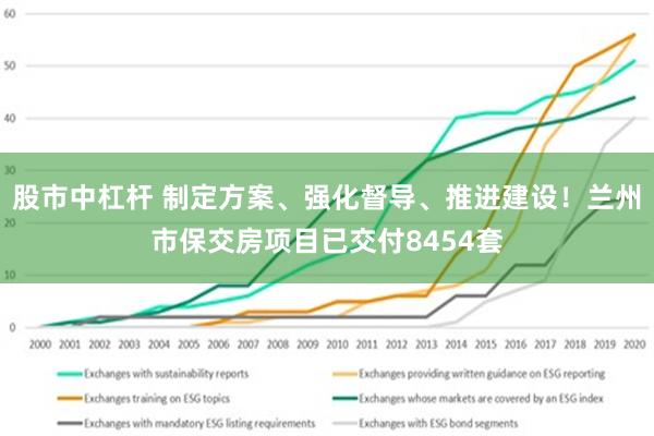 股市中杠杆 制定方案、强化督导、推进建设！兰州市保交房项目已交付8454套