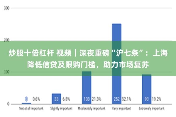 炒股十倍杠杆 视频｜深夜重磅“沪七条”：上海降低信贷及限