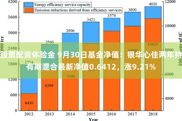 股票配资体验金 9月30日基金净值：银华心佳两年持有期混合最新净值0.6412，涨9.21%