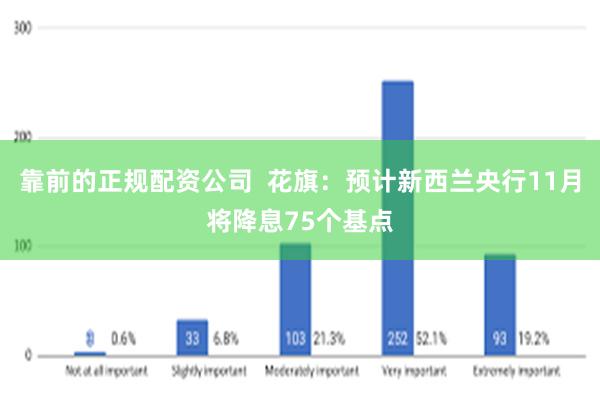 靠前的正规配资公司  花旗：预计新西兰央行11月将降息75个基点