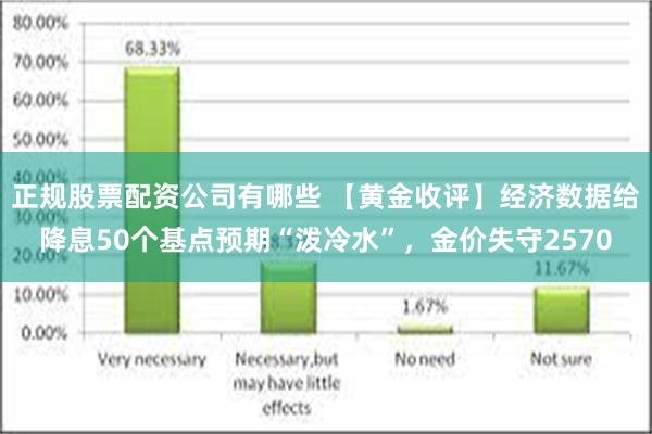 正规股票配资公司有哪些 【黄金收评】经济数据给降息50个