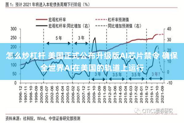 怎么炒杠杆 美国正式公布升级版AI芯片禁令 确保全世界AI在美国的轨道上运行