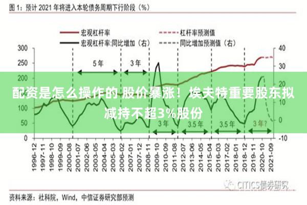 配资是怎么操作的 股价暴涨！埃夫特重要股东拟减持不超3%股份